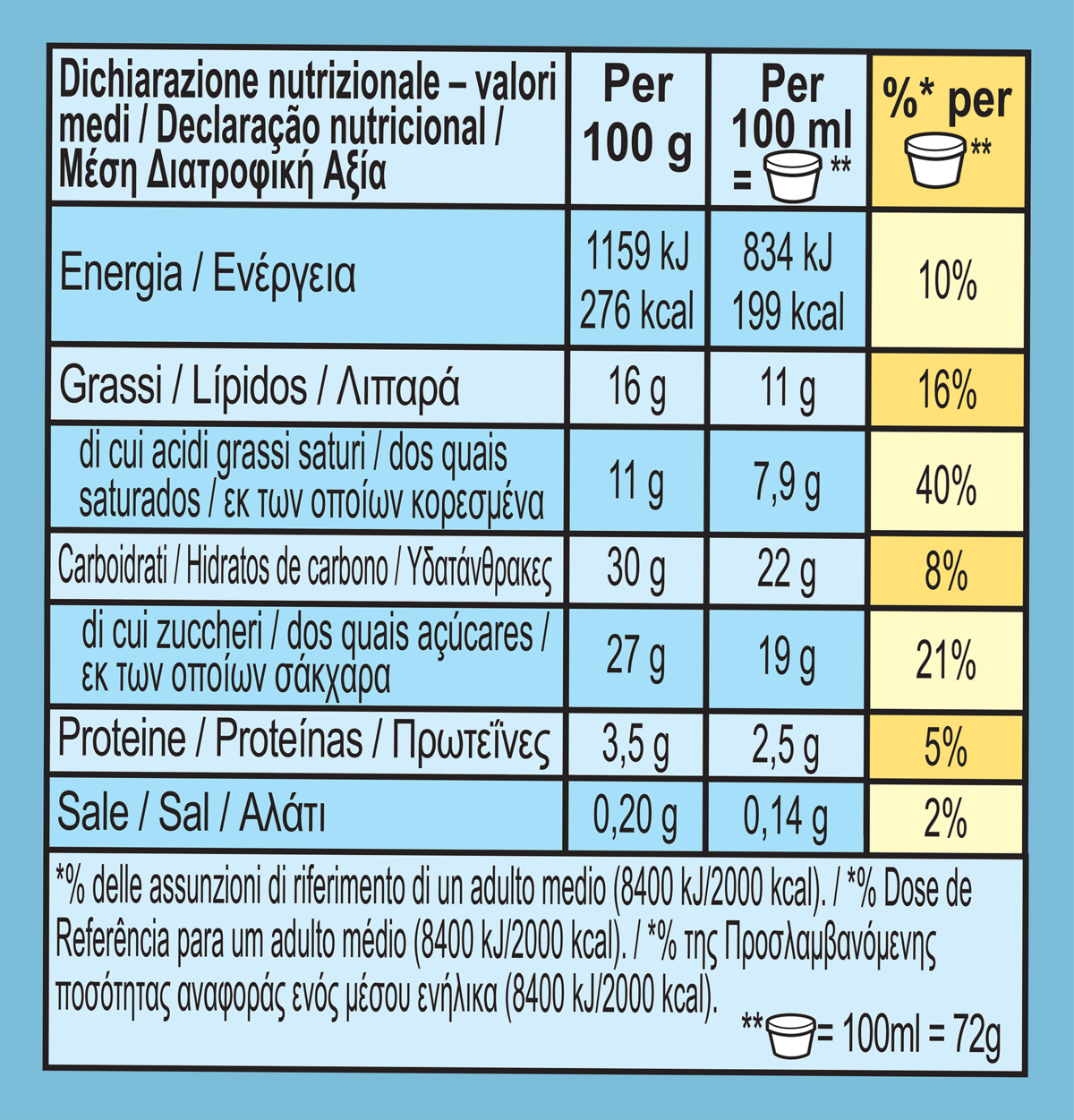 Valori nutrizionali