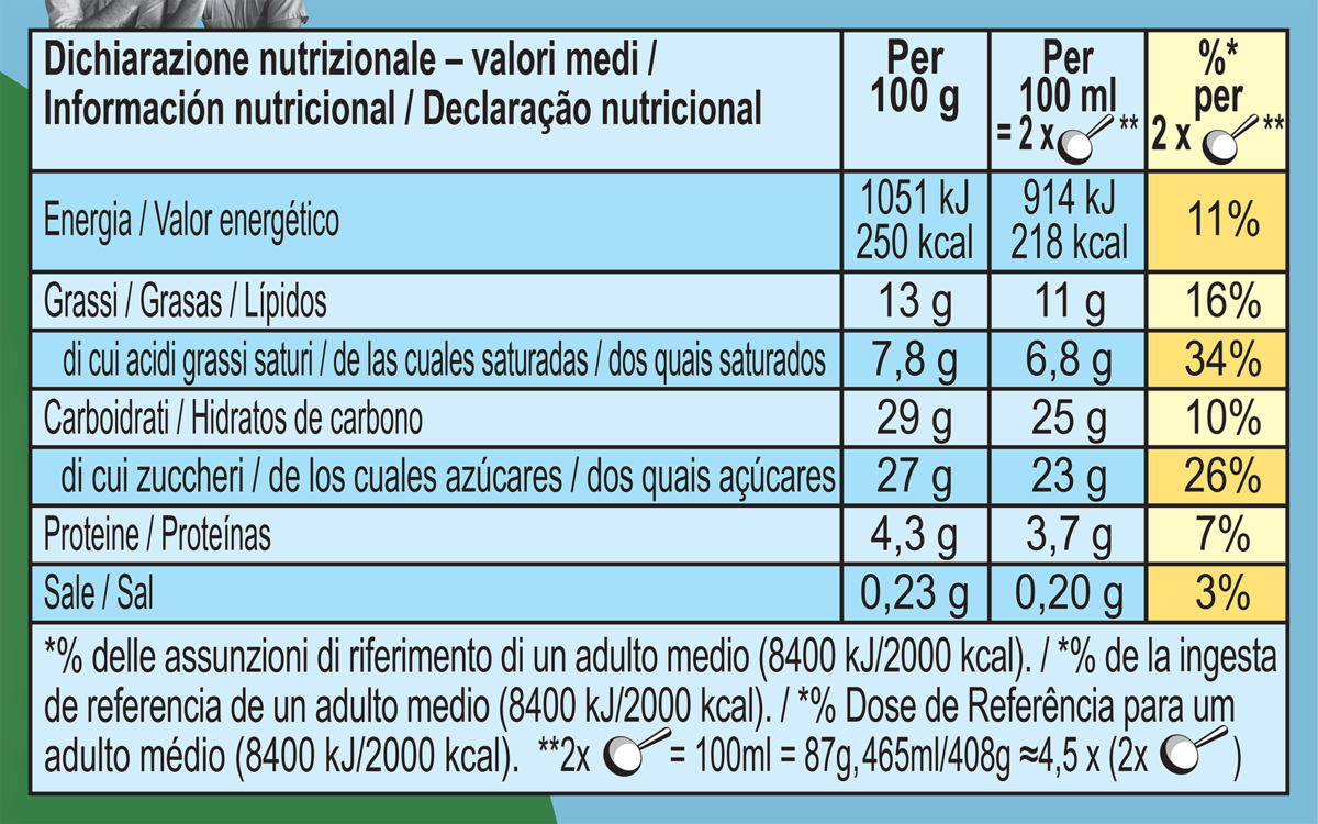 Valori nutrizionali