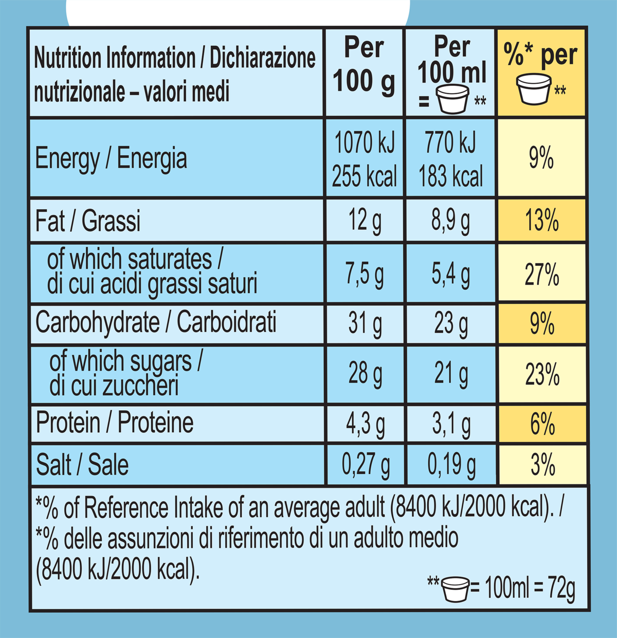 Valori nutrizionali