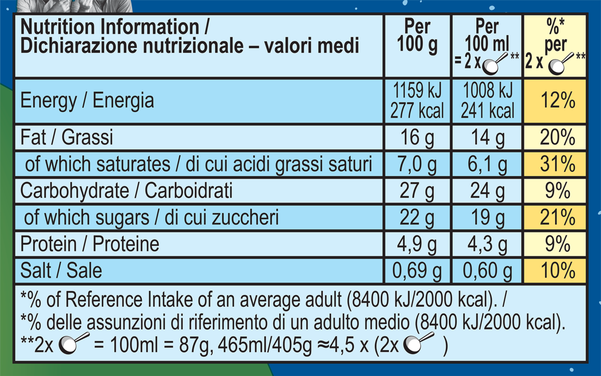 Valori nutrizionali